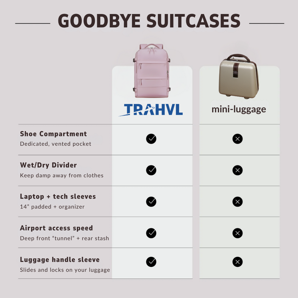 Trahvl™ Carry-On Backpack