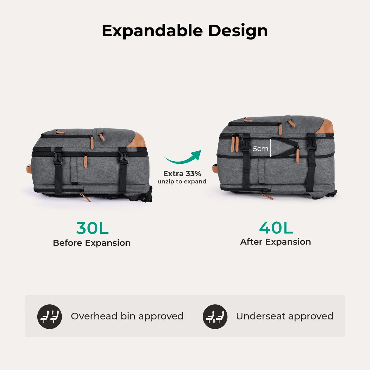 Falco 40L Expandable Airline Approved Carry On Backpack